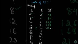 🔴Table of 42 #shorts #mishras_math #shortvideo #youtubeshorts