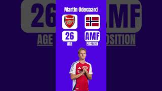 CAN YOU GUESS THE FOOTBALL PLAYER?#footballshorts #soccer #athlete #footballplayer#football #arsenal