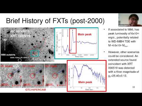 Extragalactic Fast X-ray Transients in the AXIS Era (Jonathan Quirola)