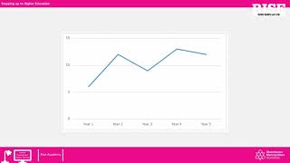 Misleading Data Visualisations