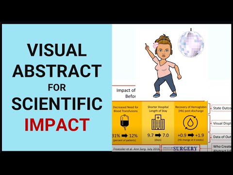 How to make a visual abstract to improve clarity in your academic outputs