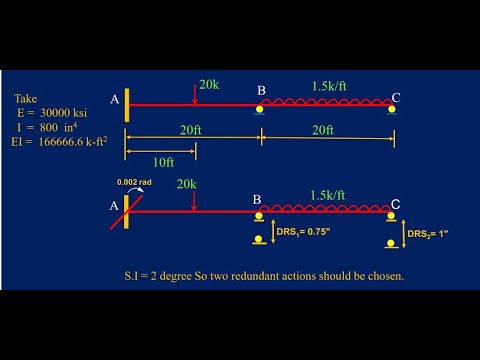 Flexibility Matrix Method | Example 2 | Lecture 1 Beam Analysis | UET Peshawar | Civil Engineering