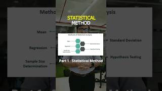 What is statistical methods in data analysis? #algobrainai #dataanalysis