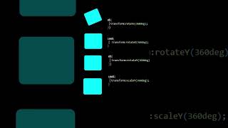 You Won’t Believe This HTML & CSS Animation! 😲 | Rotate + Scale Effect
