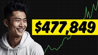 $477K In Futures Payouts (2025): My Strategy, Risk, Execution