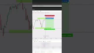 trading strategy video// subscribe for more// #stockmarket #forex #crypto #share #shorts #sharemarke