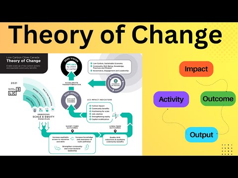 What is Theory of Change: how to make your own TOC #theoryofchange #monitoringandevaluation