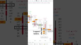 Quick Delta Divergence Trick to Spot Short Covering! #orderflow