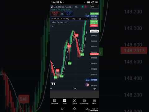 Best Trading indicator for 2025 with 85% win rate #trading #forex