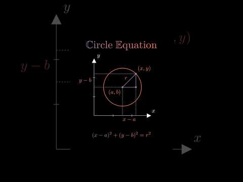 Equation of a Circle Explained in 30 Seconds | Math Trick for Exams!