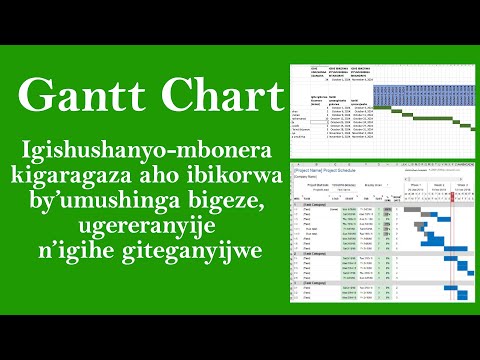 NI GUTE WAKORA IGISHUSHANYO MBONERA KIGARAGAZA AHO IBIKORWA BY'UMUSHINGA BIGEZE UGERERANYIJE N'IGIHE