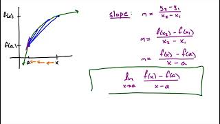 Mastering Calculus - All the Tips You Need to Pass the AP Exam: Definition of the Derivative