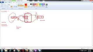 IBM MQ Administration Training Videos_Session_7