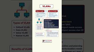 What is VLAN in Networking? | VLAN Explained for Beginners | CCNA Basics 2025