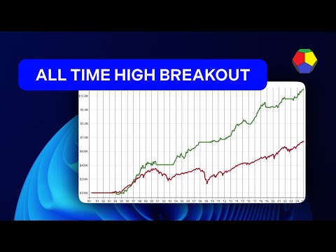 All-Time High Breakout Trend Follow Strategy | RealTest Backtest + Code