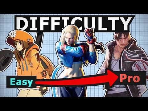 What makes a character difficult