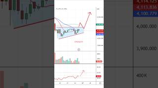 Gold at a Breaking Point? ⚡ RSI + Price Action + Demand-Supply Analysis (Multi-Timeframe)