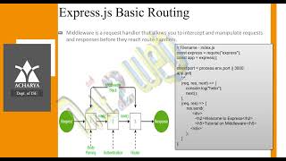 Module 4: Part 2-ExpressJS Routing  | Full Stack Development | BIS601