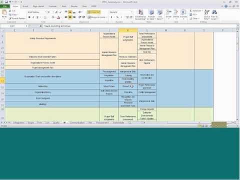 HR Management-PMP-ITTO