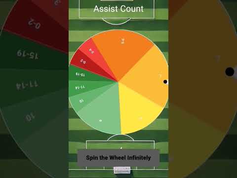 LAMINE YAMAL CAREER PT.3 #soccer #football #barcelona