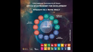 Astronomy for Development: Projects in 2019