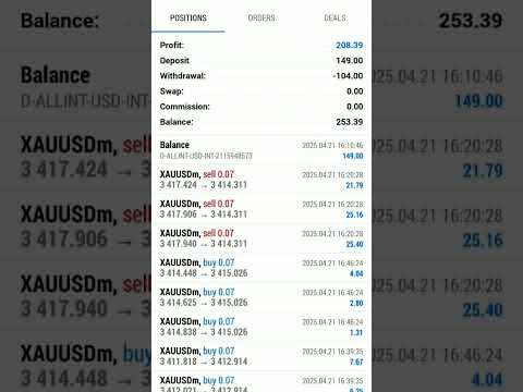 "FX Wins! Today's Forex Profit Revealed! #ForexProfit #TradingSuccess #ForexTrading"
