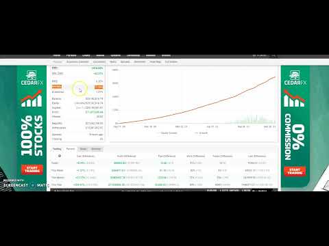 Auto Trading Software Making 5-10% Monthly Profits Minimum