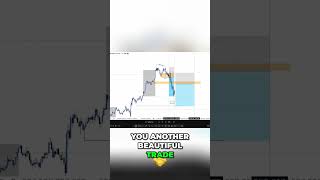 Trading Strategy: Inverse Fair Value Gap & Order Block #shorts