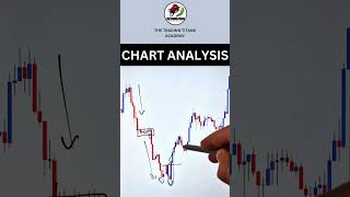 #chartpattrens #trading #howtotradechartpatterns #stockmarket #youtubeshorts #chartanalysis #forex