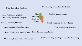 Day Trading Analysis Guide intro |Free Technical Analysis channel using algo trading