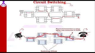 Switching Techniques in Networking (Circuit Switching, Message Switching, Packet Switching)