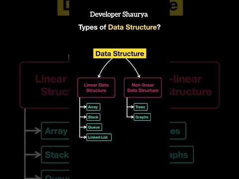 Types of data structures| Graphical representations of data structures