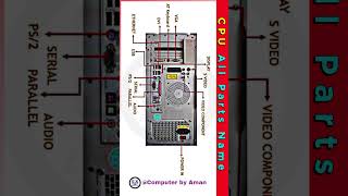 CPU All Parts Name | All Components of CPU #shorts #cpu #computer