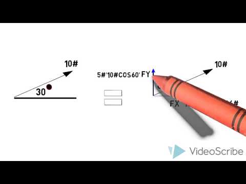 resolving a force into x & y components