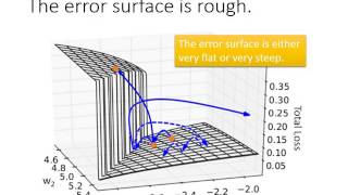 ML Lecture 21-2: Recurrent Neural Network (Part II)