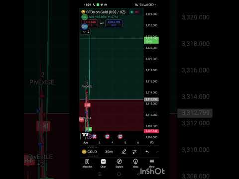 best gold signals available 🎯✅📊📊