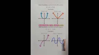 Symmetrical of Even Function & Odd Function by Graph 📉 Method most important topic for all #maths