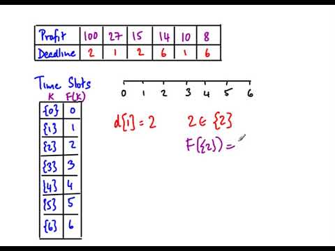 M30 Greedy Algorithms Job Sequencing Part3 Optimizations