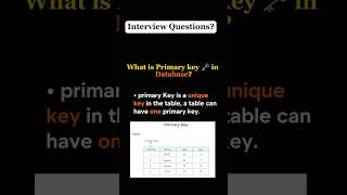 SQL interview questions For Freshers | Primary key #shorts