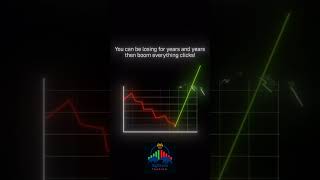Don’t Rush: Manage Risk & Survive in Trading