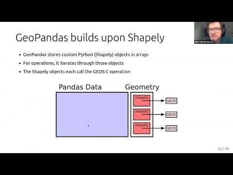 GeoPandas: Easy, fast and scalable geospatial analysis in Python