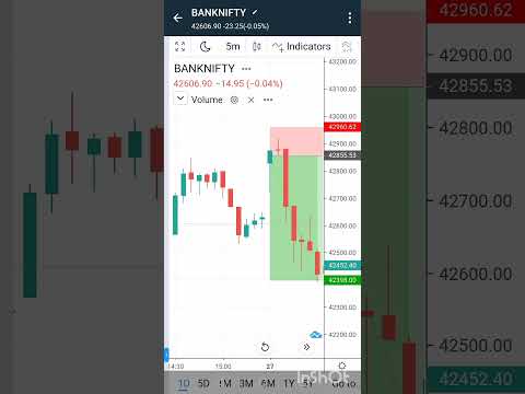banknifty breakdown #bankniftyprediction #shorts