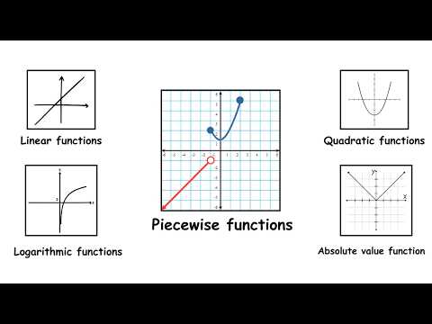 Every Real Function Explained