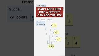 tuples are BETTER than lists when put into a set - pythontutor.com
