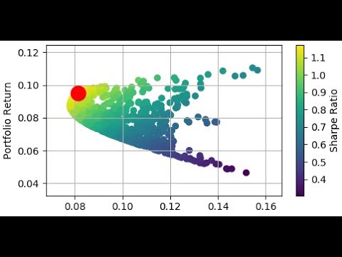Modern Portfolio Theory-Searching For the Optimal Portfolio-Portfolio Management in Python