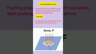 like Parallel Forces