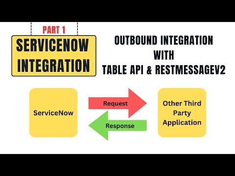 Outbound REST Integration | RestMessageV2 | Tables API | Rest API Explorer | ServiceNow