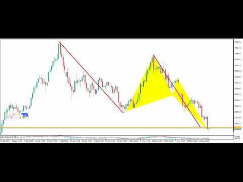 Harmonics + Macd setup Multiple patterns T2