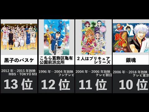懐かしのアニメランキングメドレー