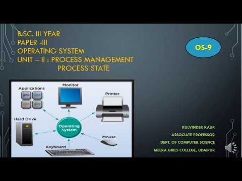 Process & Process state diagram